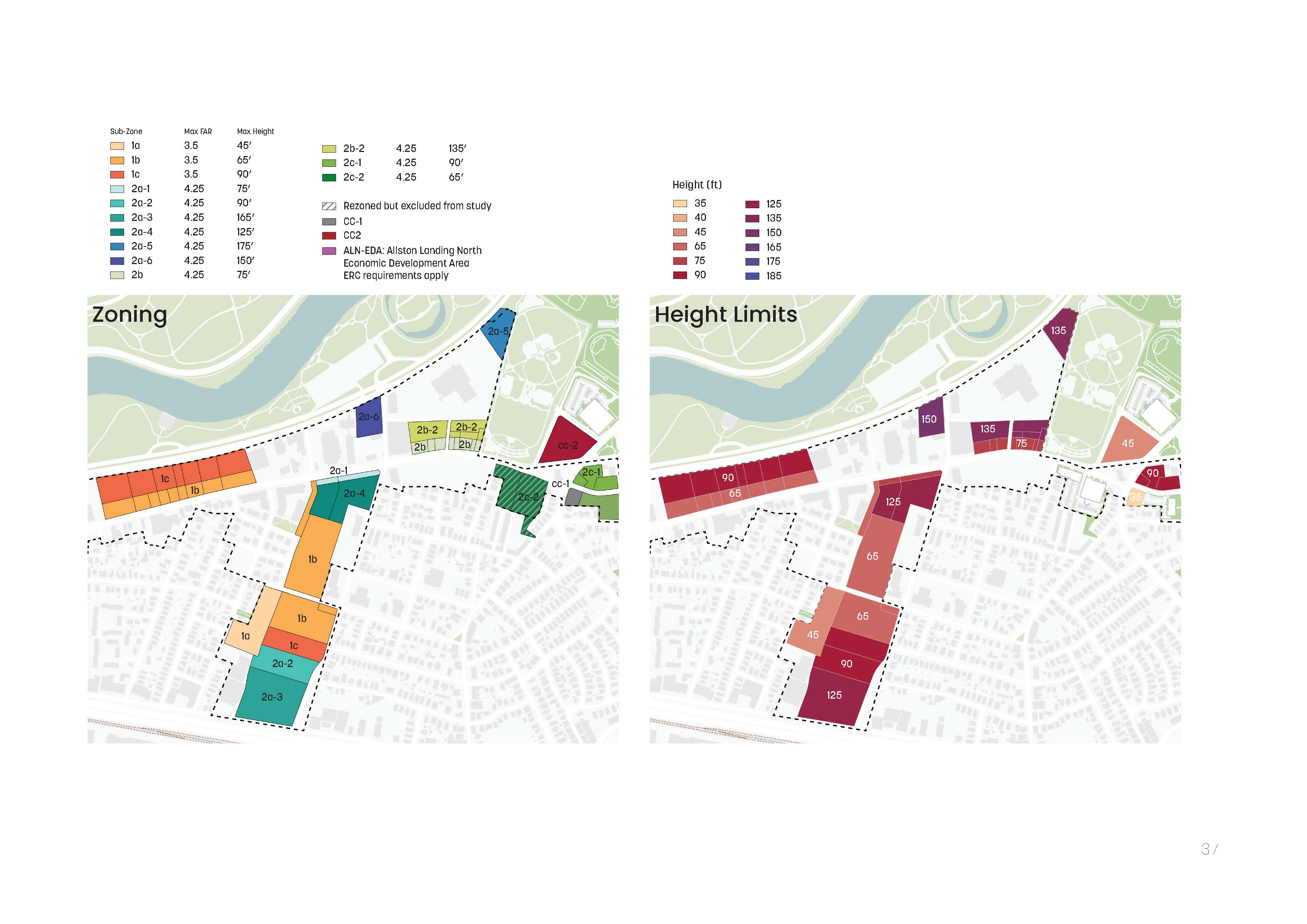 Zoning & Height Limits