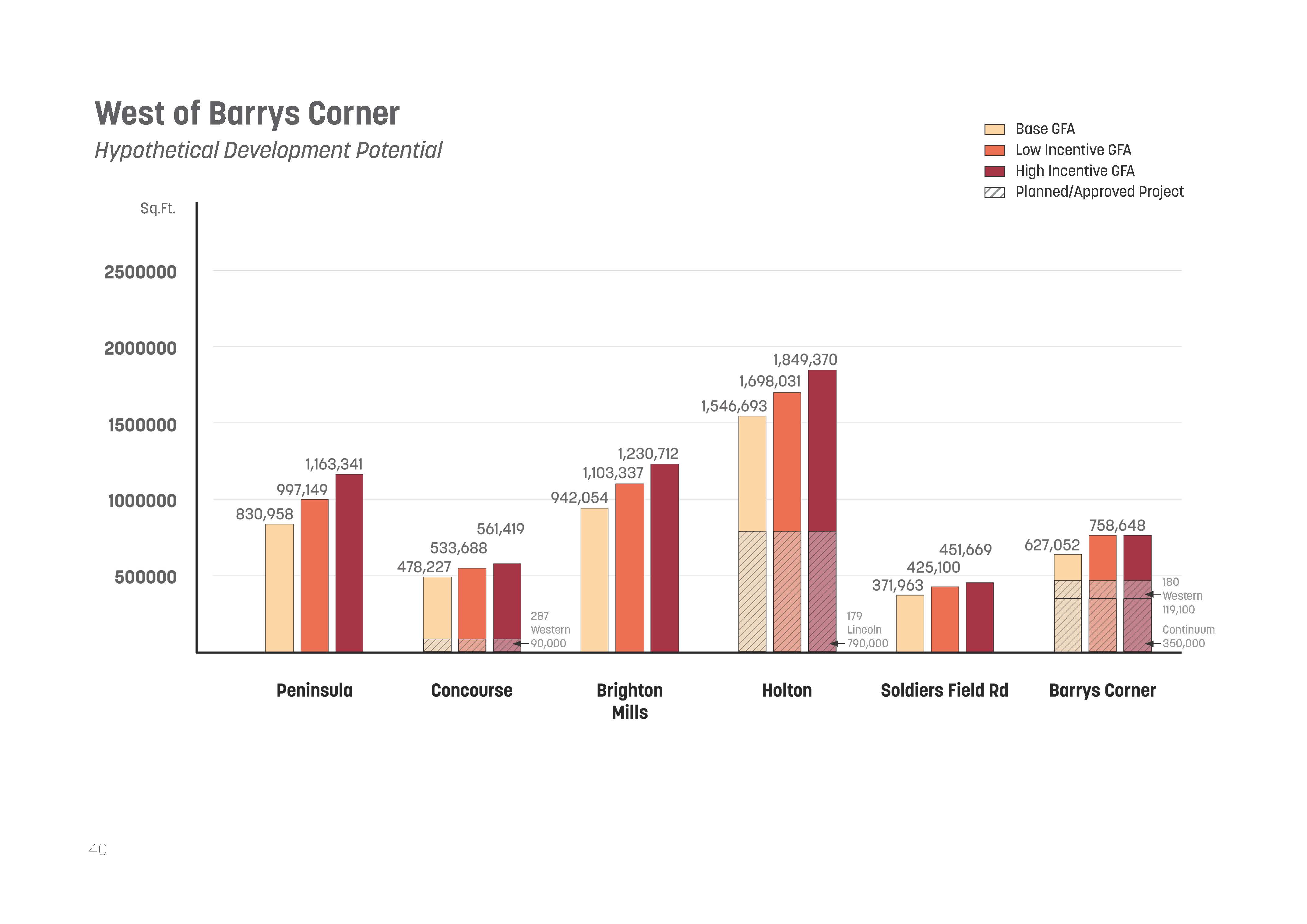 GFA comparison chart