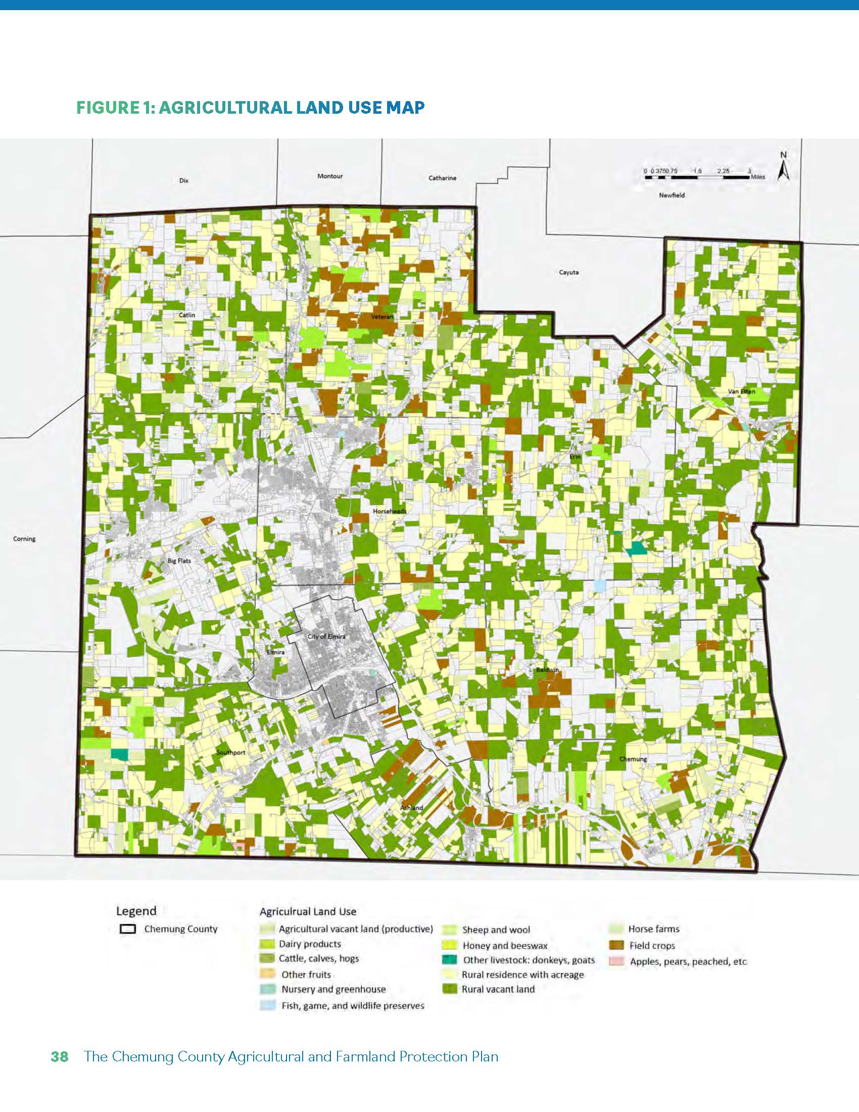 Agricultural land distribution