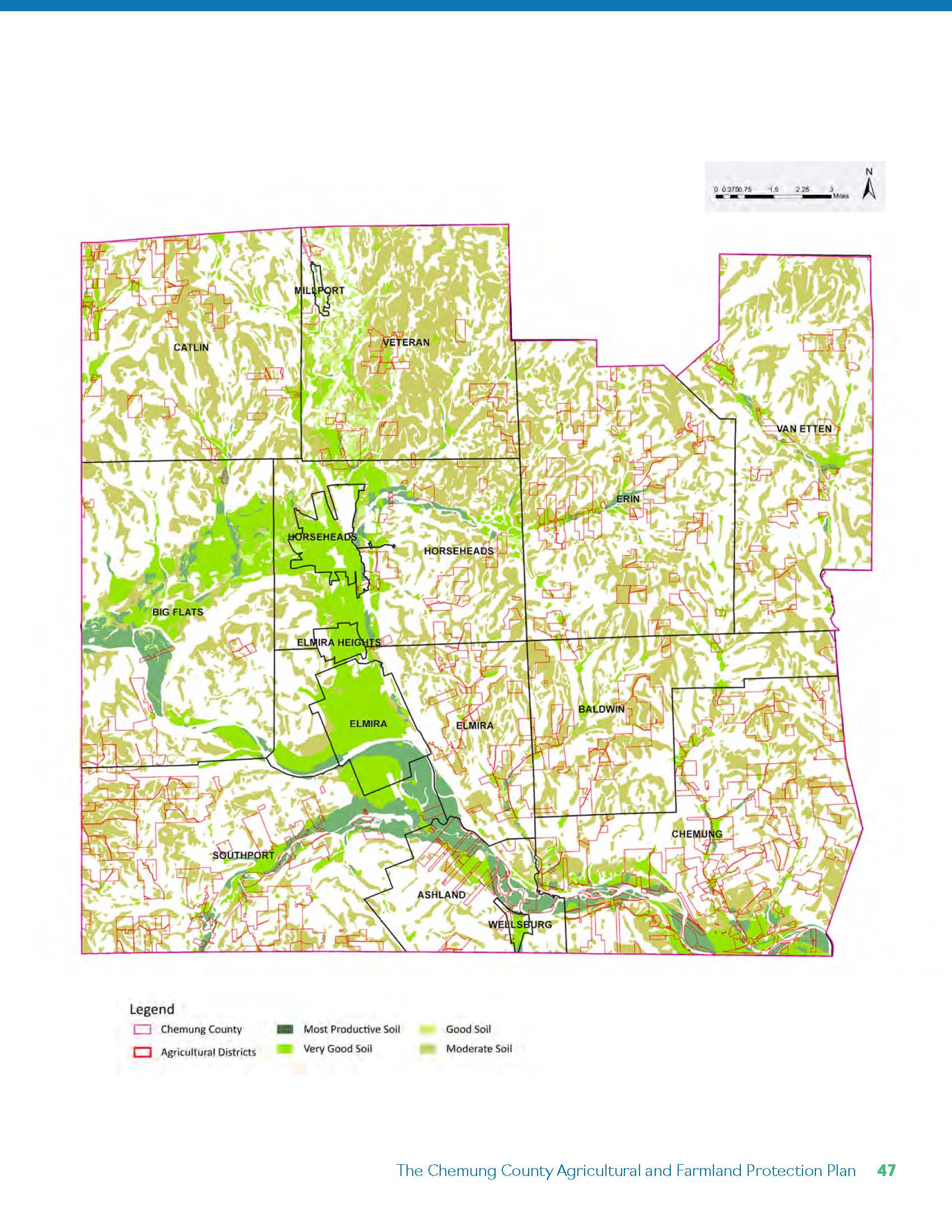 Soil productivity distribution