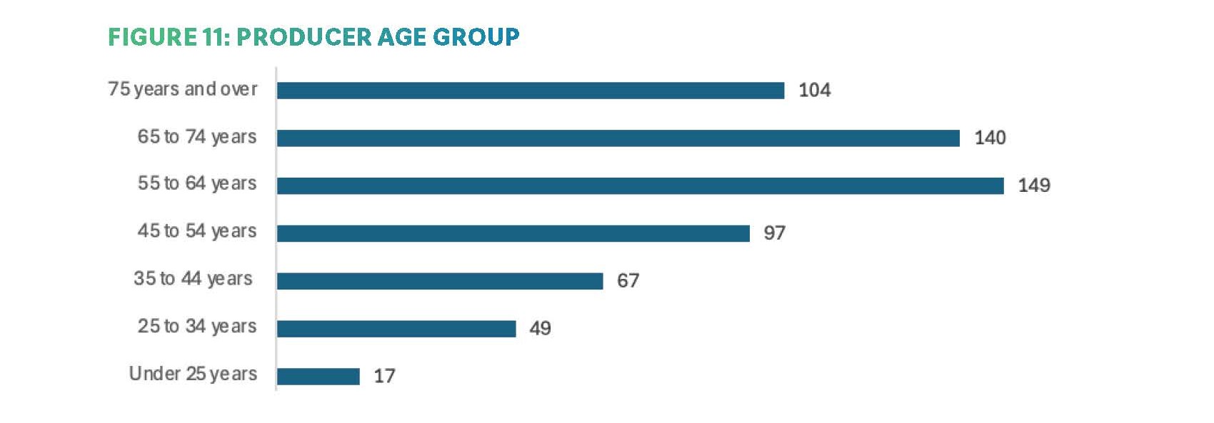 Milk and dairy sales
